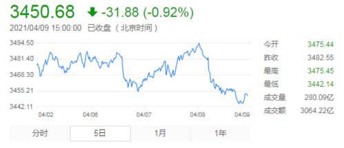 如何调查股票的发行价差