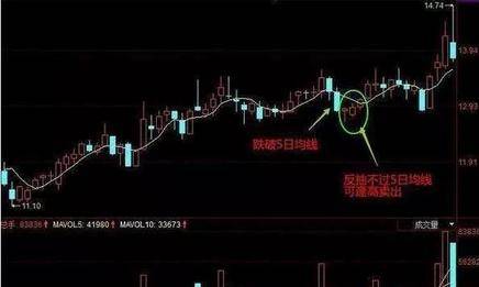 如何钻研股票技巧