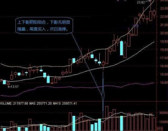 如何钻研股票技巧