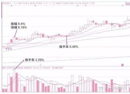 如何判断股票人气旺衰