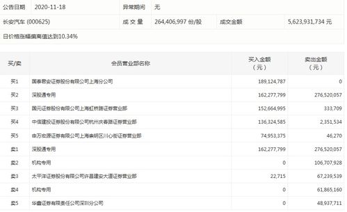 卖出证券怎么选择银行