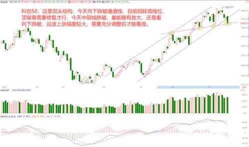 中小创股票近况如何 中小创股票近况如何