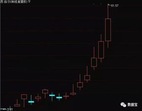 中小创股票近况如何 中小创股票近况如何