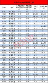 如何提高股票配资安全度