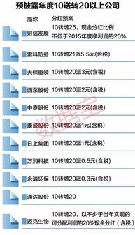 如何提高股票配资安全度