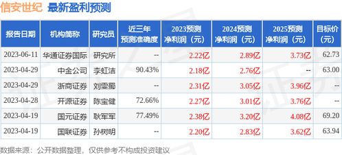 世纪证券怎么买新股
