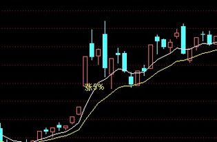 股票如何打头 股票如何打头