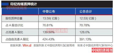 如何查封股票