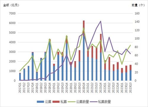资产证券怎么盘活