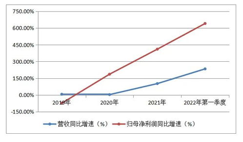 如何计算股票的公允价值
