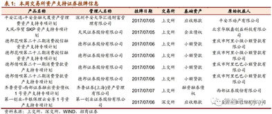 资产证券怎么盘活