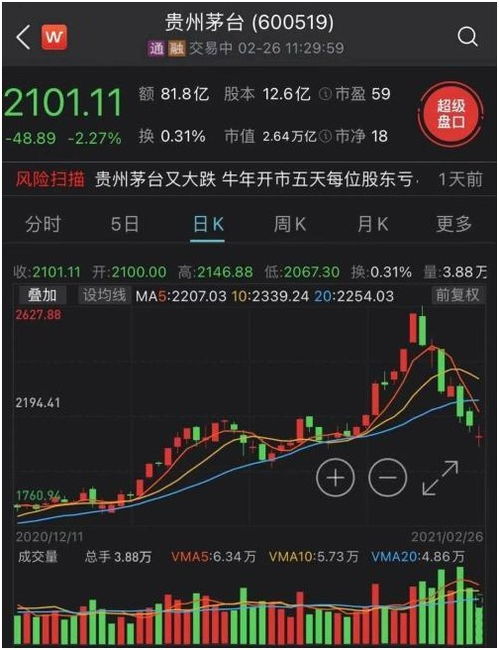 股票危机如何自救