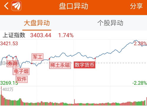 开元证券怎么买入