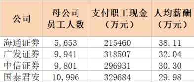 证券薪资怎么算