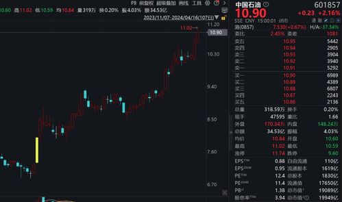 如何分析股票分红