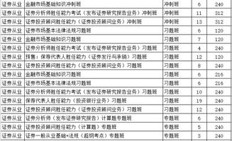 怎么考证券在哪考 怎么考证券在哪考