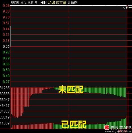 短线股票如何做好营销
