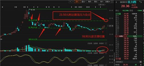 短线股票如何做好营销