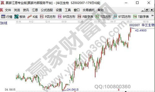 如何抓住涨跌的股票机制