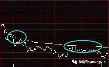 如何看股票几点的交易点
