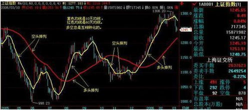 如何看股票几点的交易点
