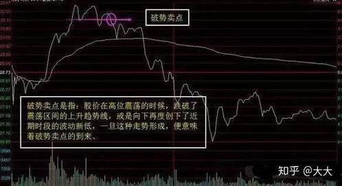 高手如何判断股票的 高手如何判断股票的