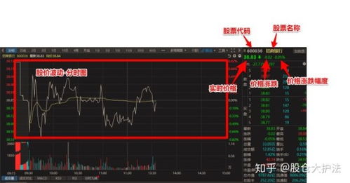 如何查看股票涨跌表格