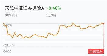 证券股怎么才能买