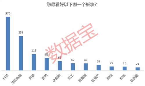 转债股票如何开通账户 转债股票如何开通账户