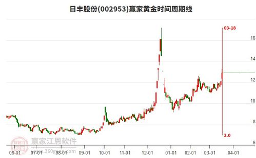 日丰股票如何
