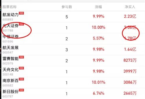 浙商证券下周怎么走势
