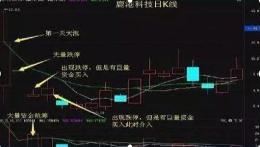 股票如何在早市前卖出