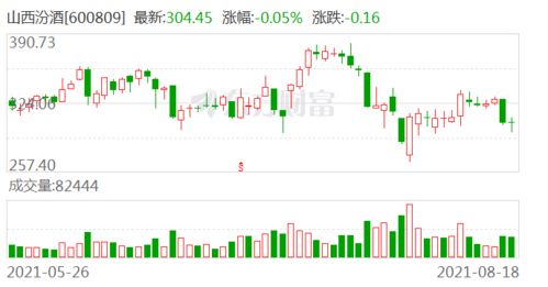 山西招商证券工作怎么样