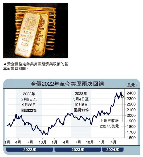 华福证券手续费怎么降