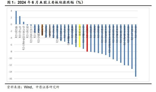 中原证券智能定投怎么样