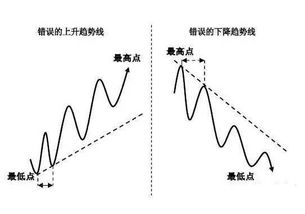 股票如何画画
