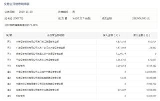 中信证券怎么查账单