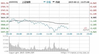 如何判断股票会触底停牌