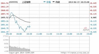 如何判断股票会触底停牌