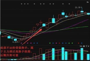 股票如何选股才不会被套 股票如何选股才不会被套