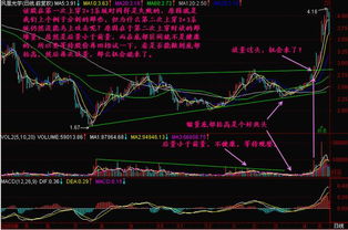 如何看懂股票图 如何看懂股票图