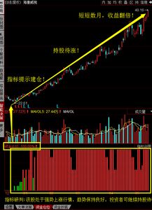 如何看到股票的强弱点