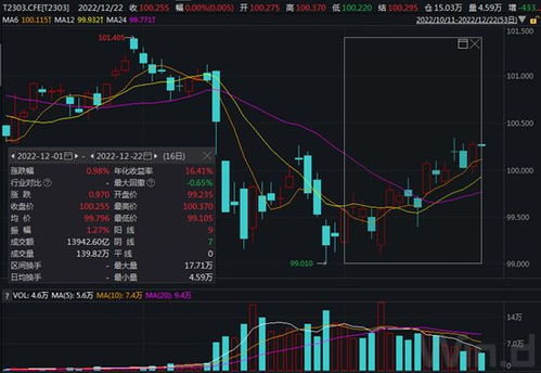 股票债券如何玩起来
