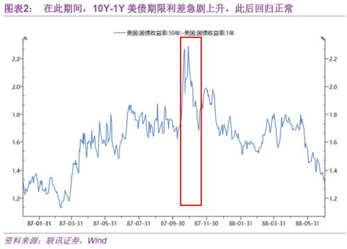 股票债券如何玩起来