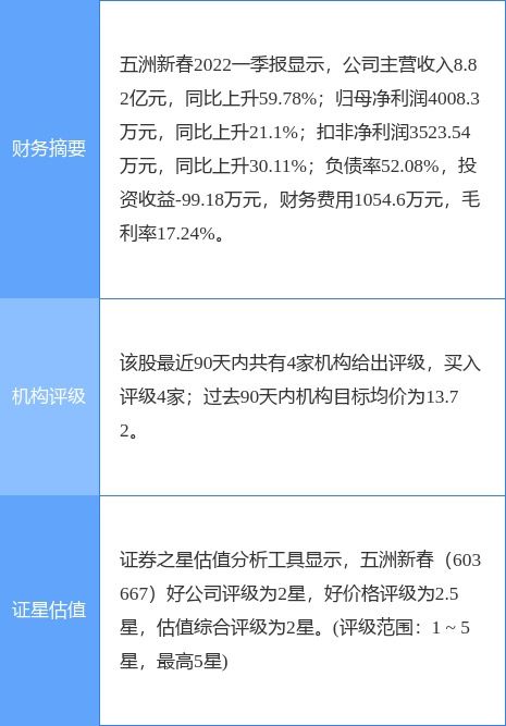 证券账户利润怎么算