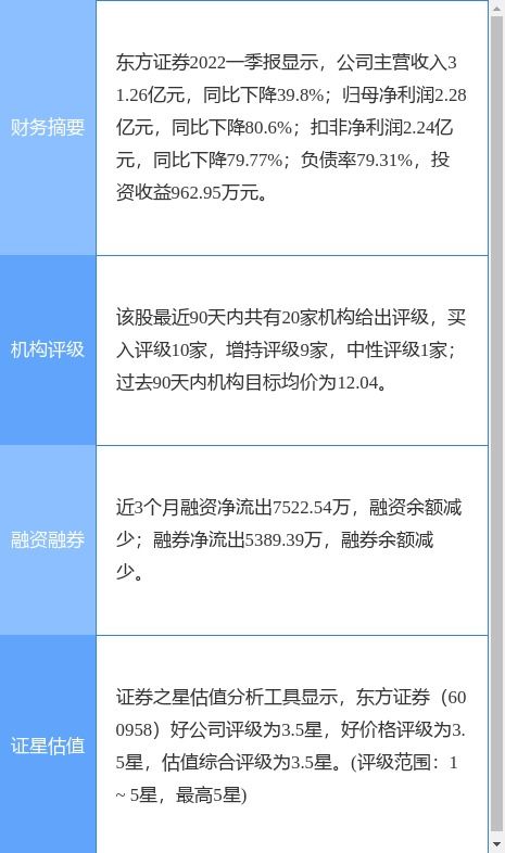 证券账户利润怎么算
