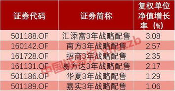 科创板如何参与配售股票 科创板如何参与配售股票