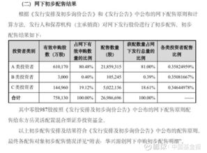 科创板如何参与配售股票 科创板如何参与配售股票