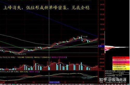 如何看待生存获益股票 如何看待生存获益股票