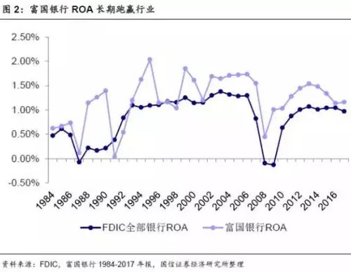 富国证券怎么开户